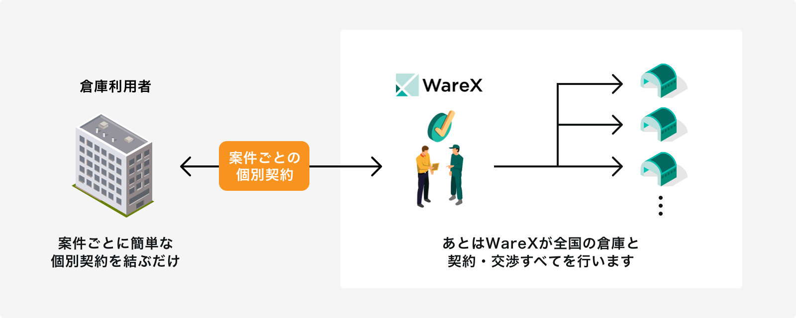 services.service2.alt